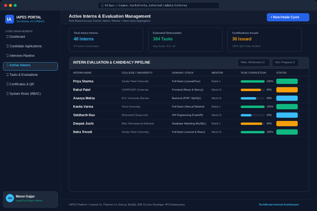 IAPES — Enterprise Admin Console